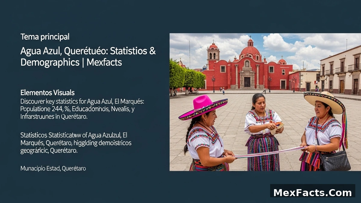 Statistical overview of Agua Azul, El Marqués, Querétaro, highlighting demographic and geographic features.