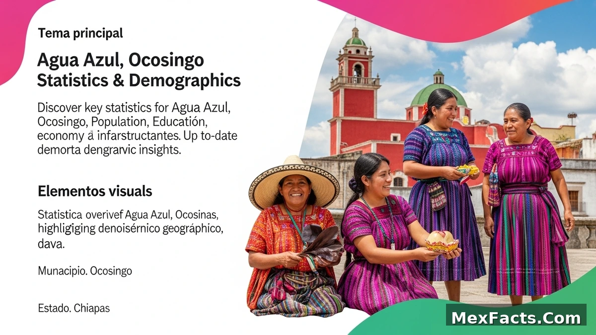 Statistical overview of Agua Azul, Ocosingo, Chiapas, highlighting demographic and geographic features.