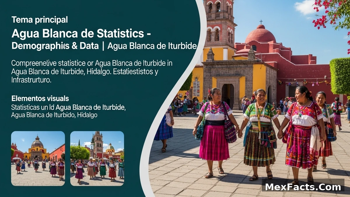 Statistical data and demographics of Agua Blanca de Iturbide, Agua Blanca de Iturbide, Hidalgo