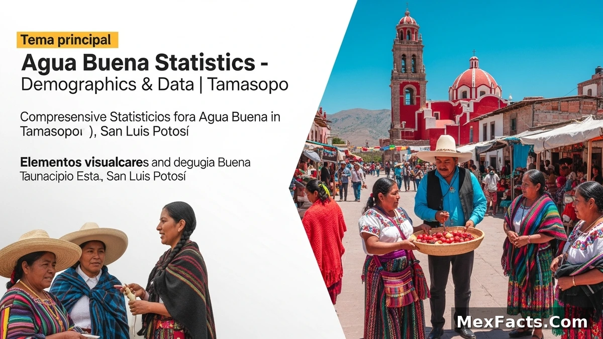Statistical data and demographics of Agua Buena, Tamasopo, San Luis Potosí