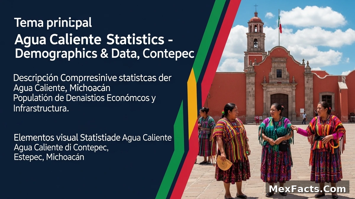 Statistical data and demographics of Agua Caliente, Contepec, Michoacán