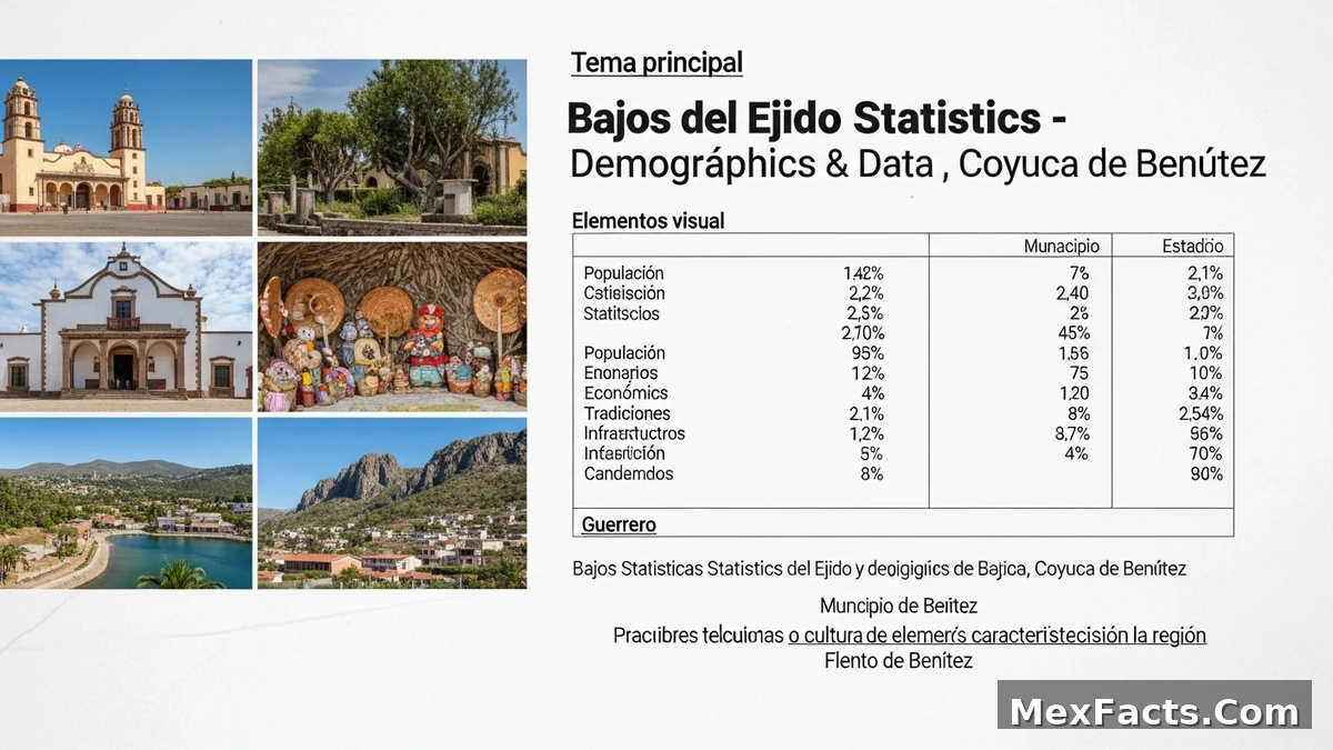 Statistical data and demographics of Bajos del Ejido, Coyuca de Benítez, Guerrero